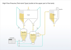 High Flow Pneuma (Two-tank Type)