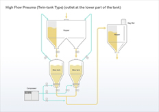 High Flow Pneuma (Two-tank Type)