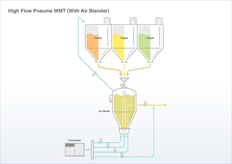 High Flow PneumaWMT