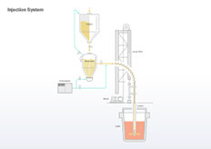 Injection System