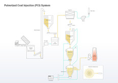 Portable Special Cement Additives Charging System