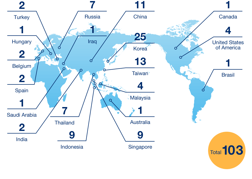 The number of overseas results by region